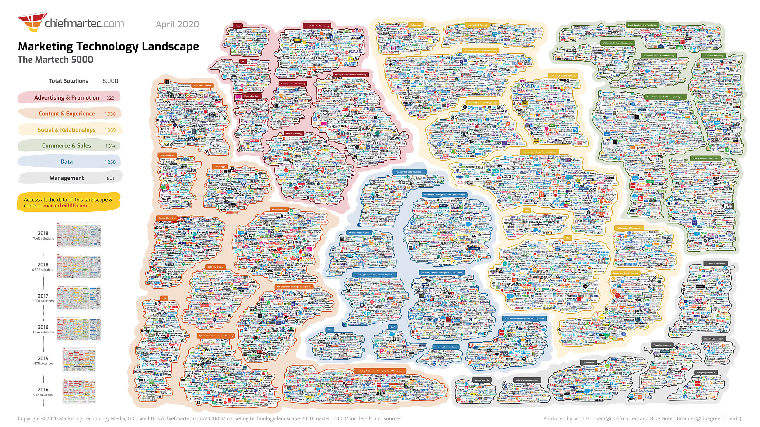 martech-landscape-2020-martech5000-slide.jpg